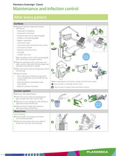 Planmeca Sovereign Classic Maintenance Manual