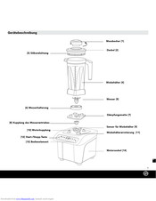 Bianco di Puro gusto User Manual