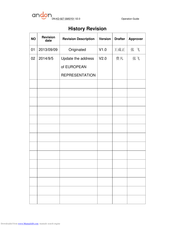 Andon KD-927 Operation Manual