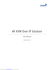 DIGIBIRD AVCNet-H User Manual