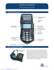 Hypercom Optimum M4240 Quick Reference Manual
