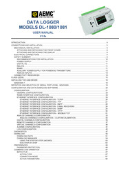 AEMC DL-1080 User Manual
