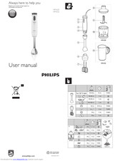 Philips HR1626 User Manual