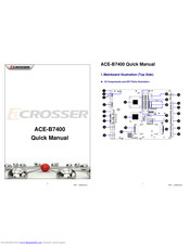 Acrosser Technology ACE-B7400 Quick Manual
