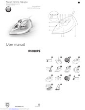 Philips GC2040 series User Manual