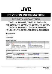 JVC TH-G61EN Service Manual