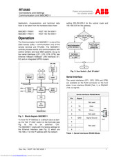 ABB RTU560 Operation Manual