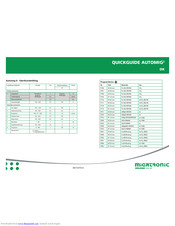 Migatronic AUTOMIG2 223i/273i Quick Manual