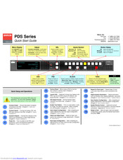 Barco PDS Series Quick Start Manual