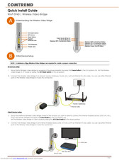 Comtrend Corporation WAP-5940 Quick Install Manual