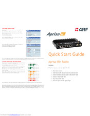 4RF Aprisa SR Plus Quick Start Manual