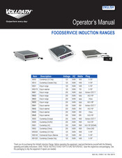 Vollrath 59641 Operator's Manual