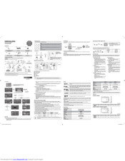 Samsung HG28NC677 Quick Setup Manual