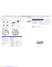 NESS SDI Quick Manual