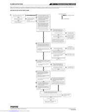 ProFire PF2100 Troubleshooting Manual