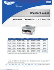 Vollrath FTG9048 Operator's Manual