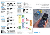 Ericsson DT400 Quick Reference Manual