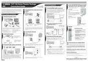 Yamaha YHT-196 Connection Manual