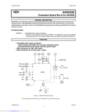 AKM AKD5356 Manual