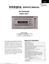 Integra RDC-7 Service Manual