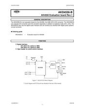 AKM AKD4556-B Manual
