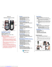 hypercom T4220 PEDPack Quick Reference Manual
