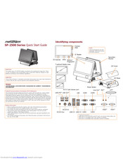 Partner SP-2515 Quick Start Manual