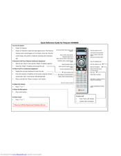 Polycom HDX 8000 series Manuals | ManualsLib