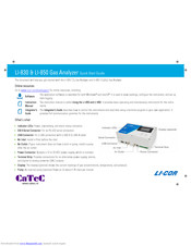 Catec Li-Cor LI-850 Quick Start Manual