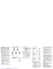 Perle LANSTREAM 2000 Quick Start Manual