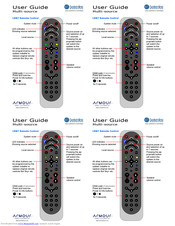 Systemline LRN7 User Manual