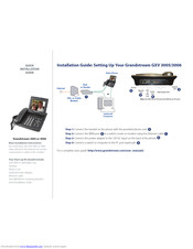 Grandstream Networks GXV3006 Quick Installation Manual