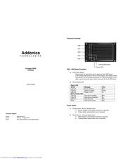 Addonics Technologies CPR5SA User Manual