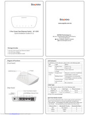 Sapido HF-3205 Quick Installation Manual