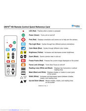 Freedom Scientific Onyx Quick Reference Card