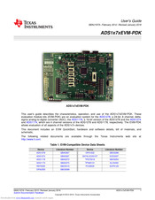 Texas Instruments ADS1x7xEVM-PDK User Manual