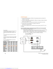 TeleAdapt TA-8830 MediaHub SL+ Installation Manual