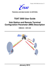 TSAT 3000 User Manual