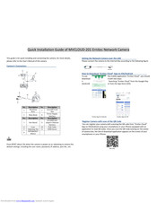 ERNITEC MicroView MVCLOUD-201 Quick Installation Manual