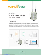 OutdoorRouter WRT4 U Instruction Manual