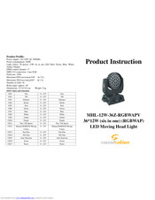 Soundsation MHL-12W-36Z-RGBWAPV Product Instructions
