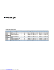 Metrologic StratosE MS2122 Selection Manual