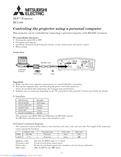 Mitsubishi Electric HC1100 Control Manual