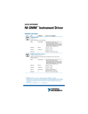 National Instruments Instrument Driver NI-DMM Quick Reference