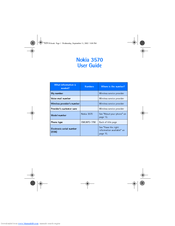 Nokia 3570 - Cell Phone - CDMA User Manual