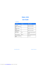 Nokia 3595 - Cell Phone - GSM User Manual