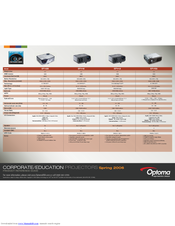 Optoma EP729 Specifications