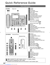 Panasonic KX-FKN512 Quick Reference Manual