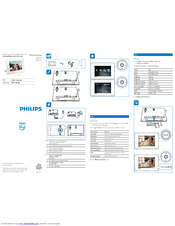 Philips SPF1127 User Manual