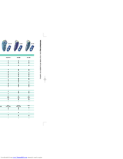 Philips Philishave HQ 6715 Comparison Chart